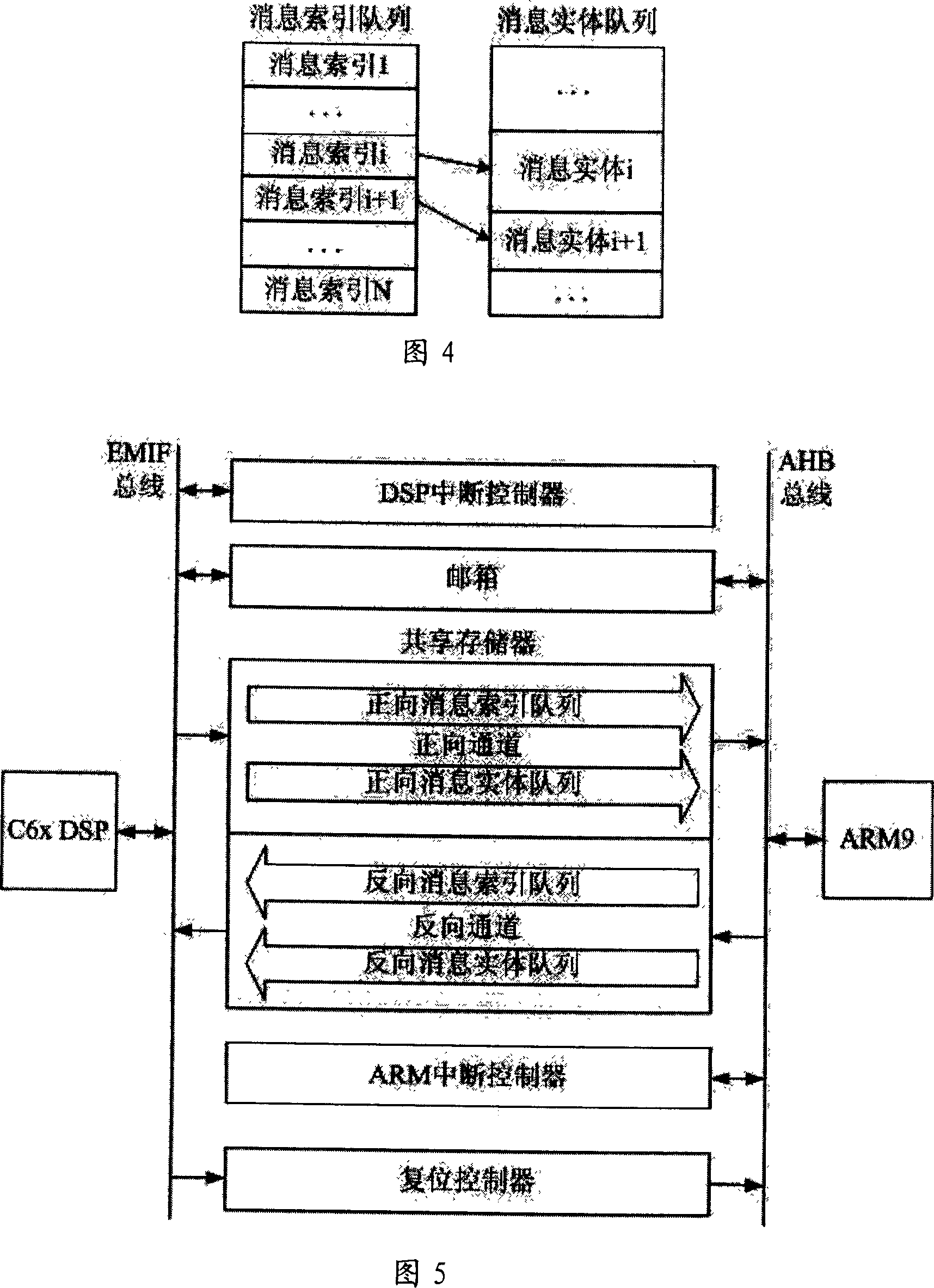 Double CPU communication method based on shared memory
