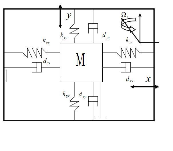 Micro gyroscope adaptive control method based on model reference