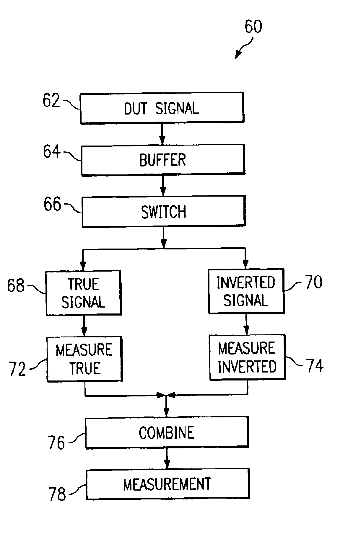 Accurate time measurement system circuit and method