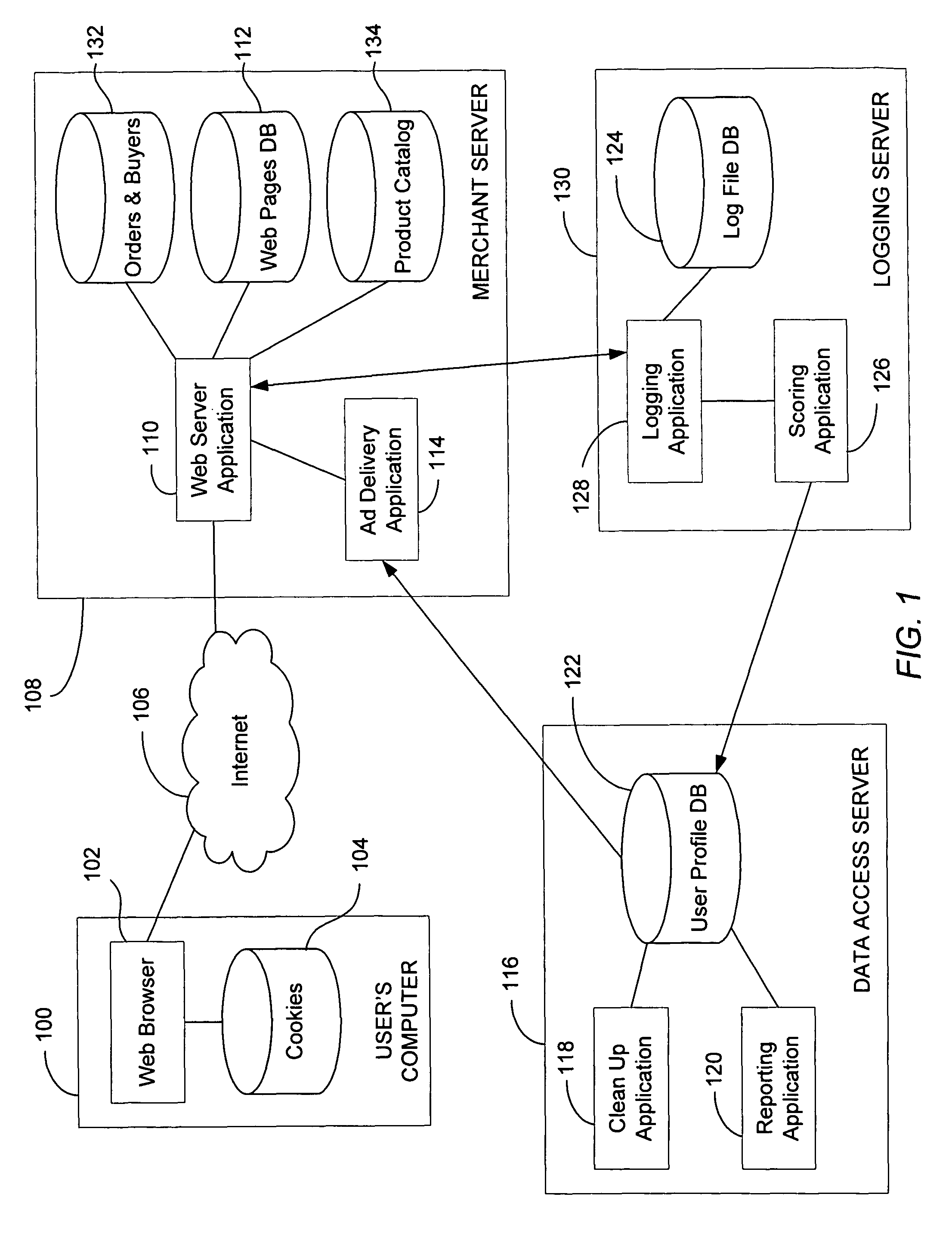 System and method for targeted ad delivery
