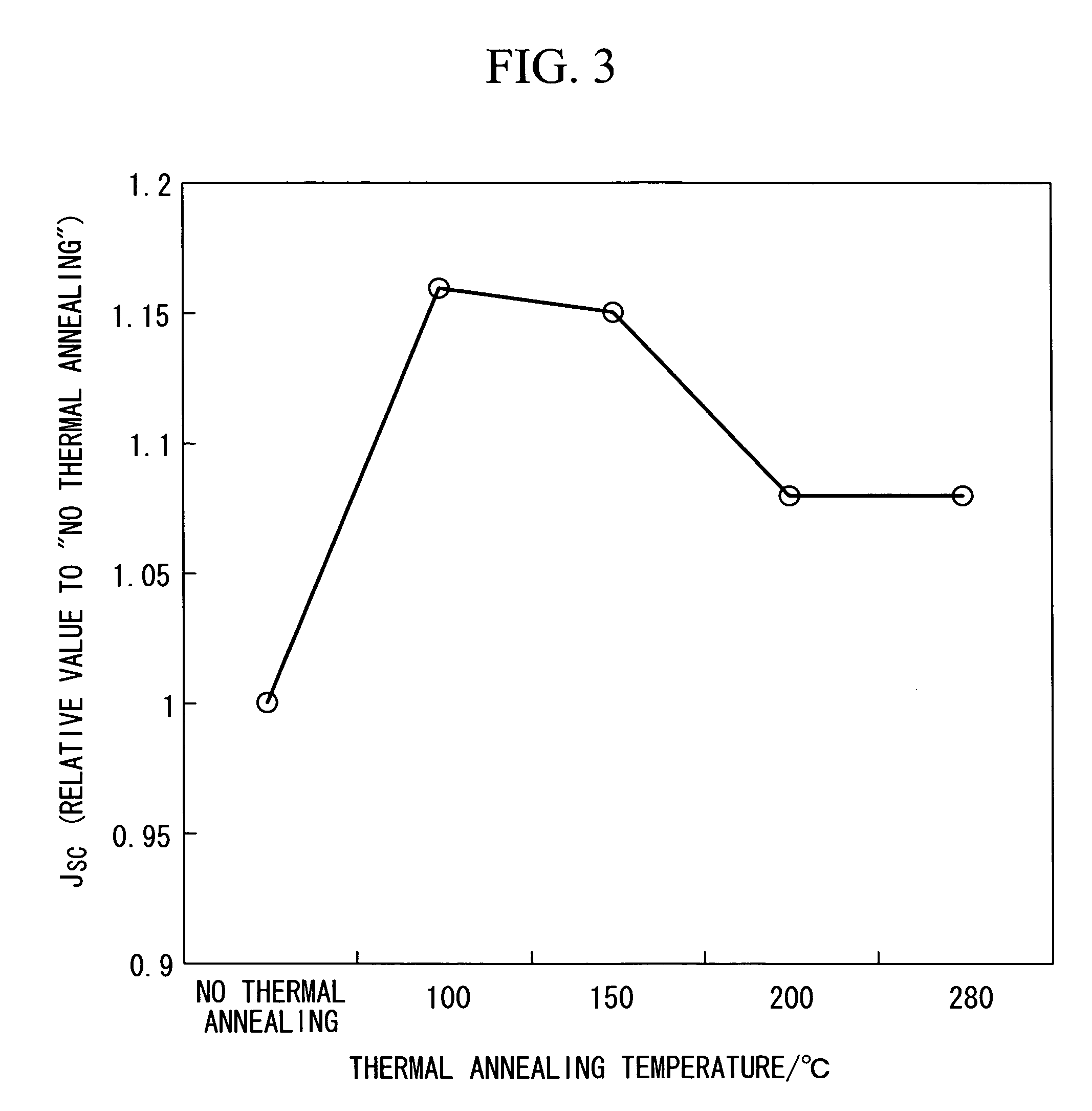 Solar cell and process for producing solar cell