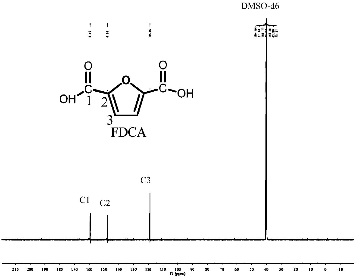 2, 5-furandicarboxylic acid preparing method