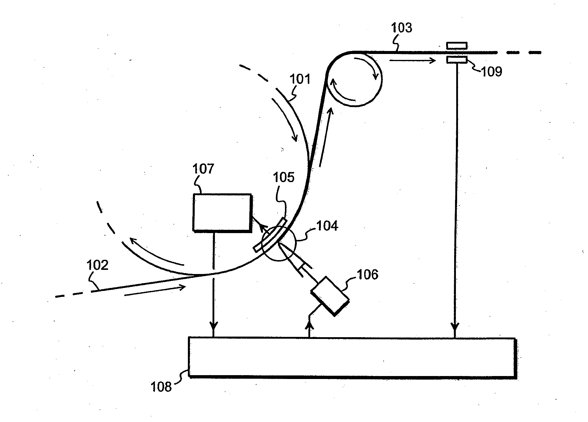 Method and Apparatus for Controlling a Coating Head, and a Coating Head