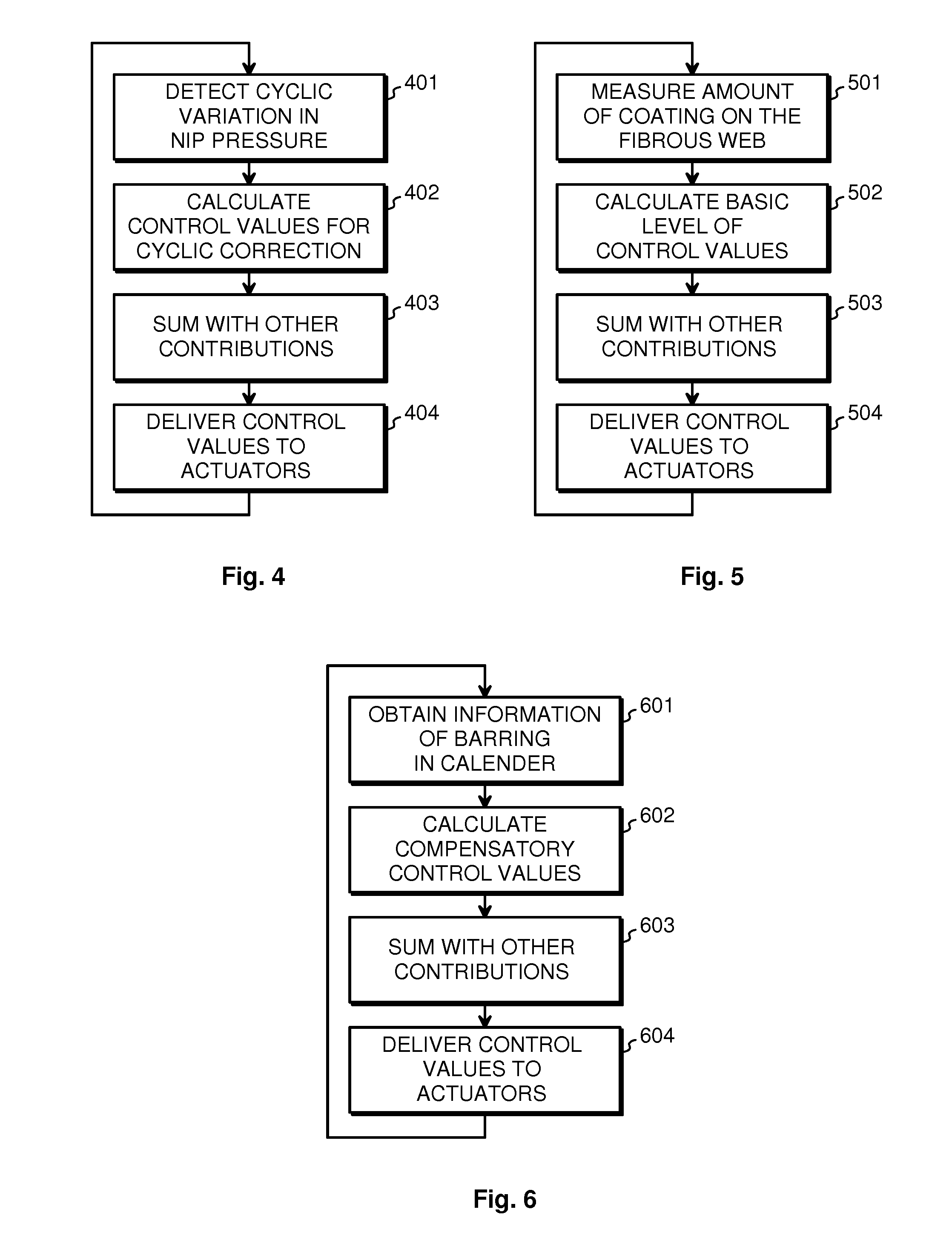 Method and Apparatus for Controlling a Coating Head, and a Coating Head