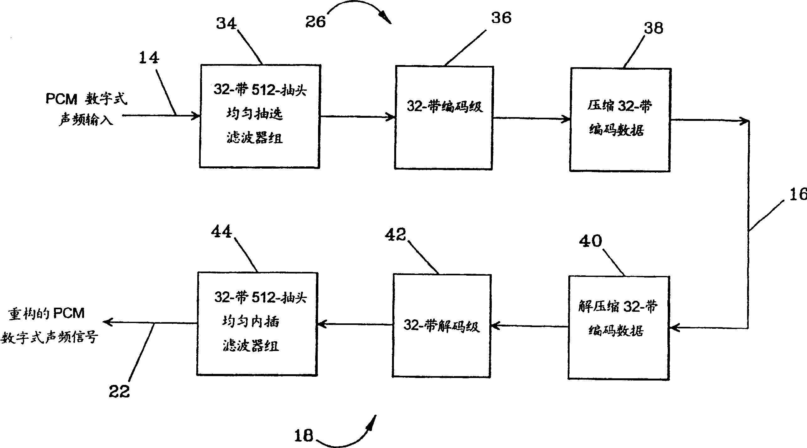 Multi-channel audio frequency coder