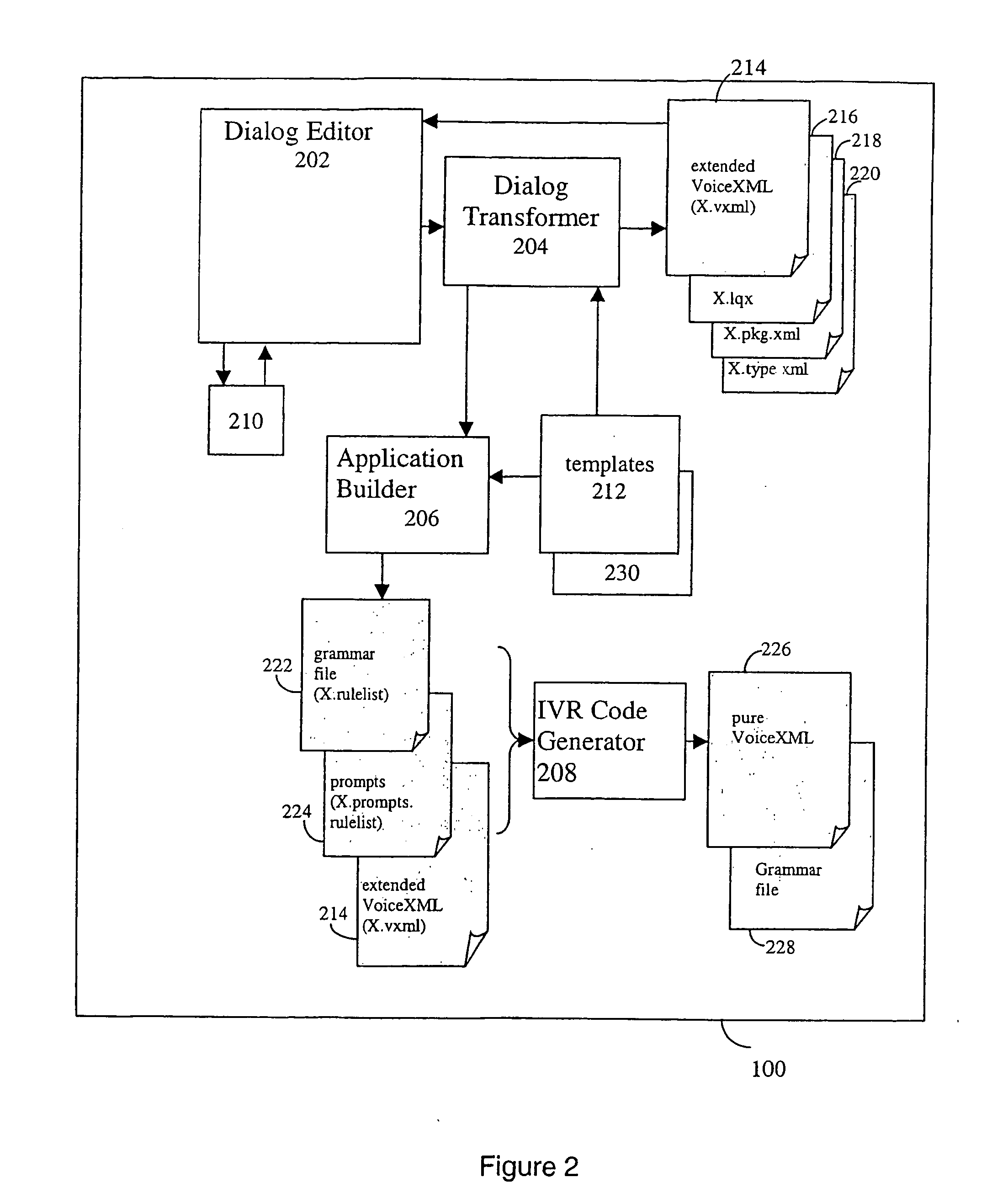 System and process for developing a voice application