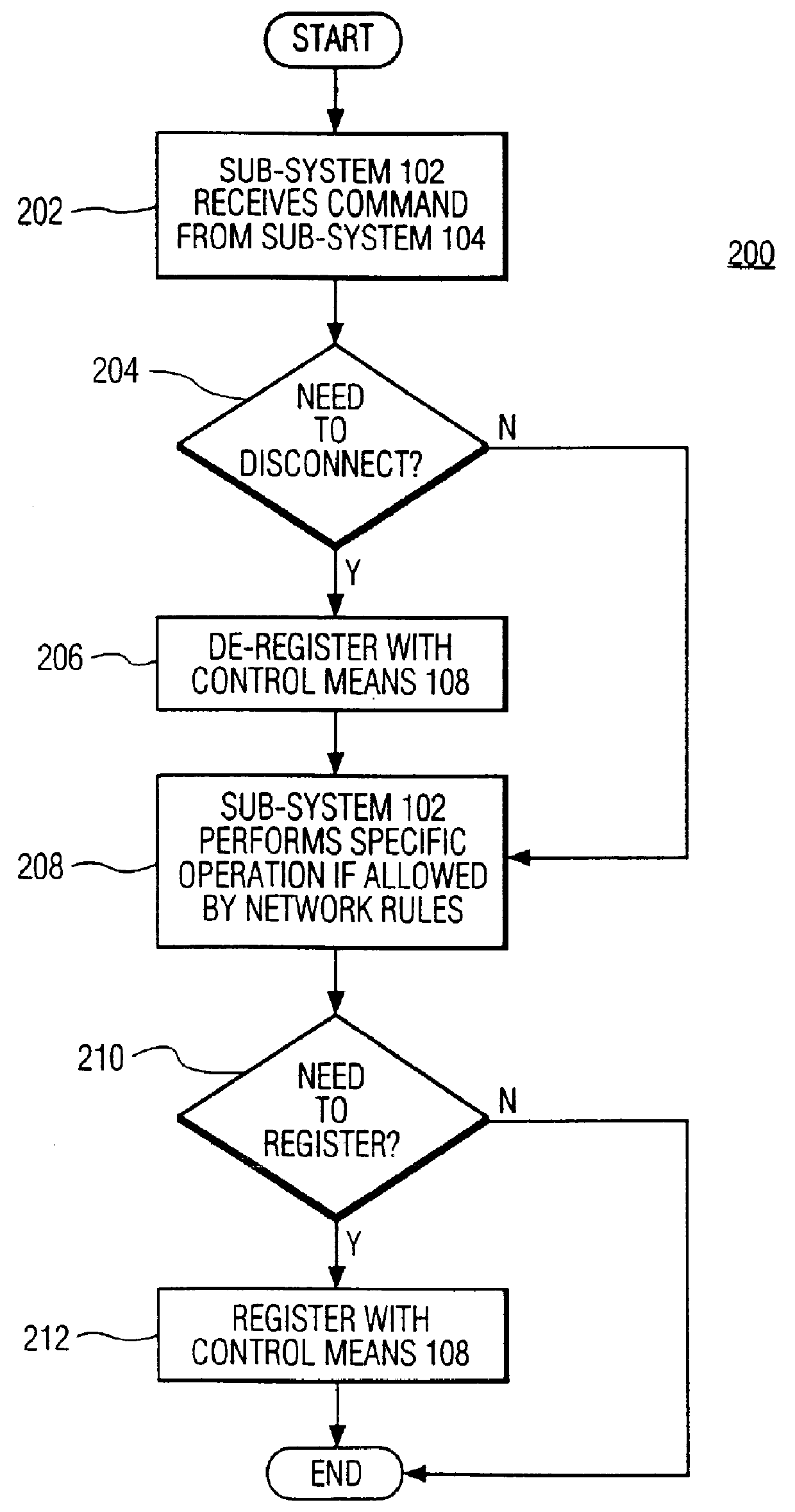 Dynamically disabling and enabling of devices in consumer system with multiple communication protocols