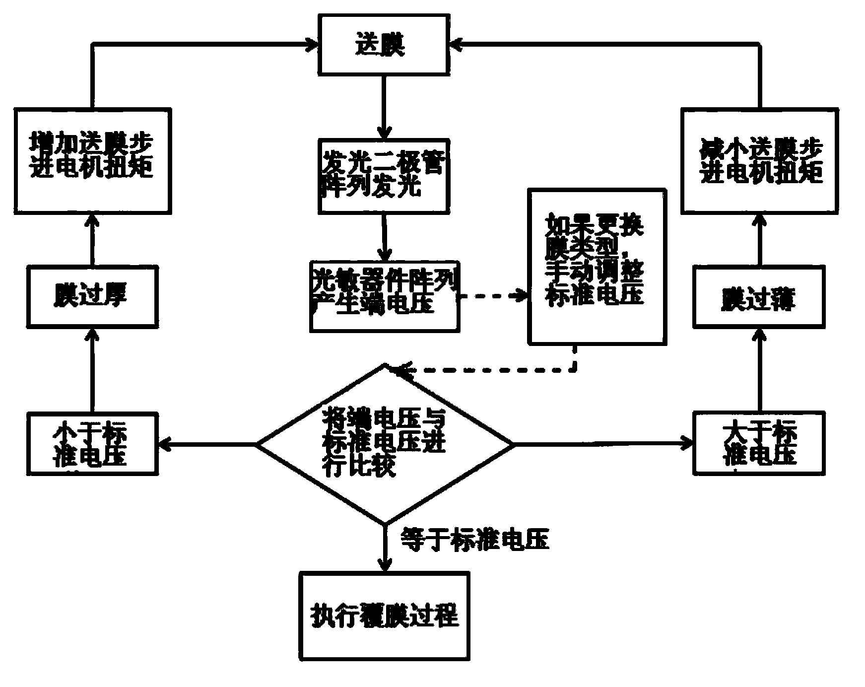 Film-laminating thickness control system, film laminating machine comprising same, and film-laminating thickness control method