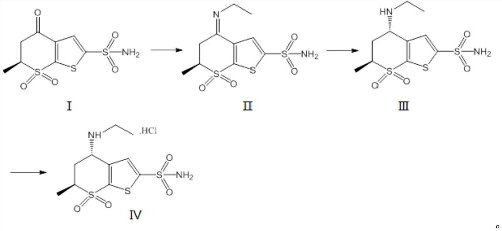 A kind of chiral synthesis method of dorzolamide hydrochloride