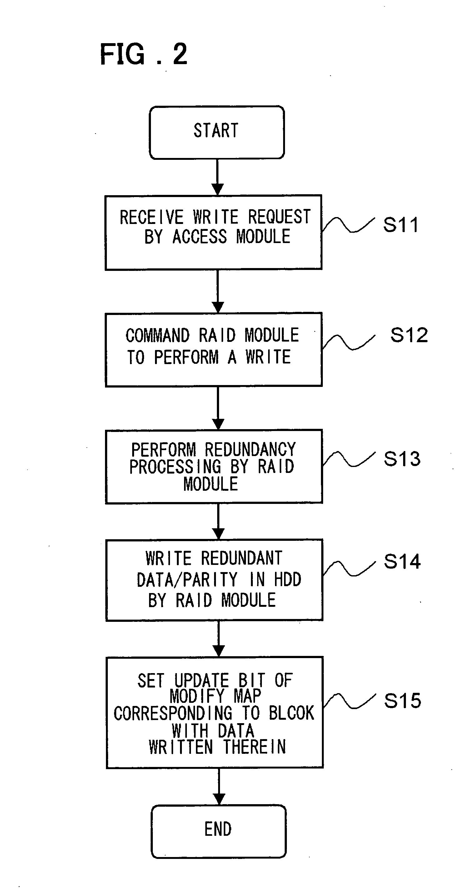Disk array system and rebuild method thereof
