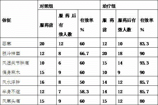 Toona sinensis seed wind expelling and cold removing tea and production method thereof