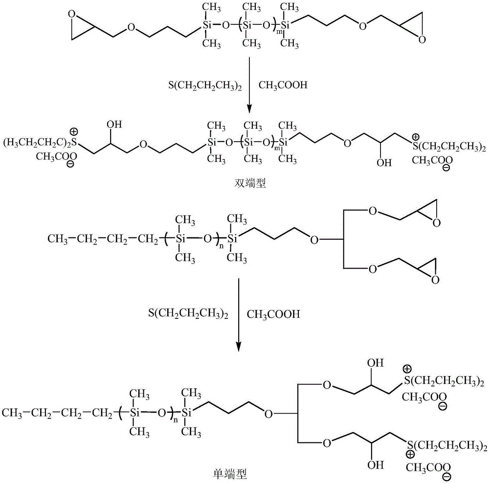 Preparation method of organosilicon-modified amphoteric polyurethane aqueous dispersion