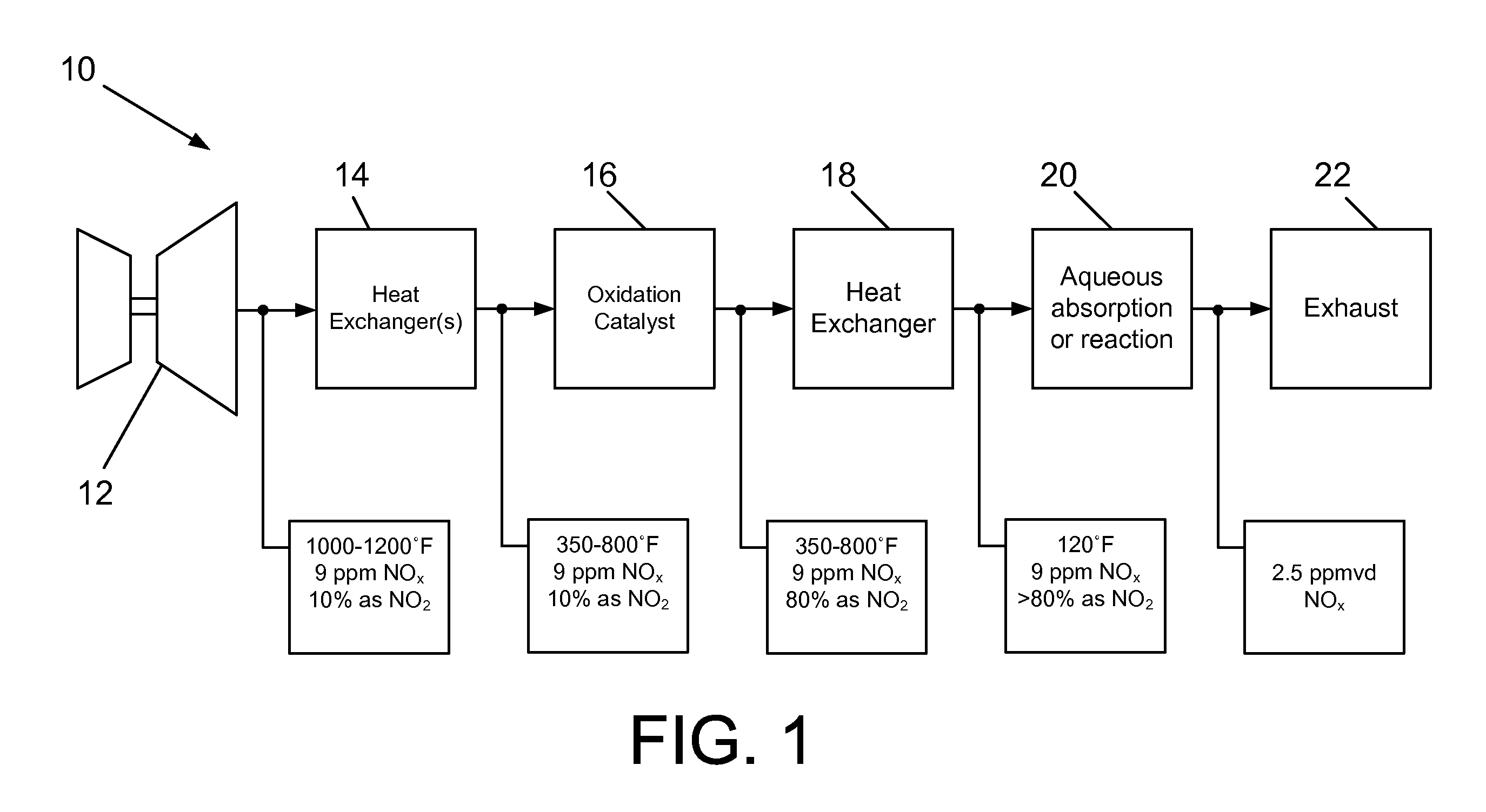 SYSTEM AND METHOD FOR CONTROLLING AND REDUCING NOx EMISSIONS