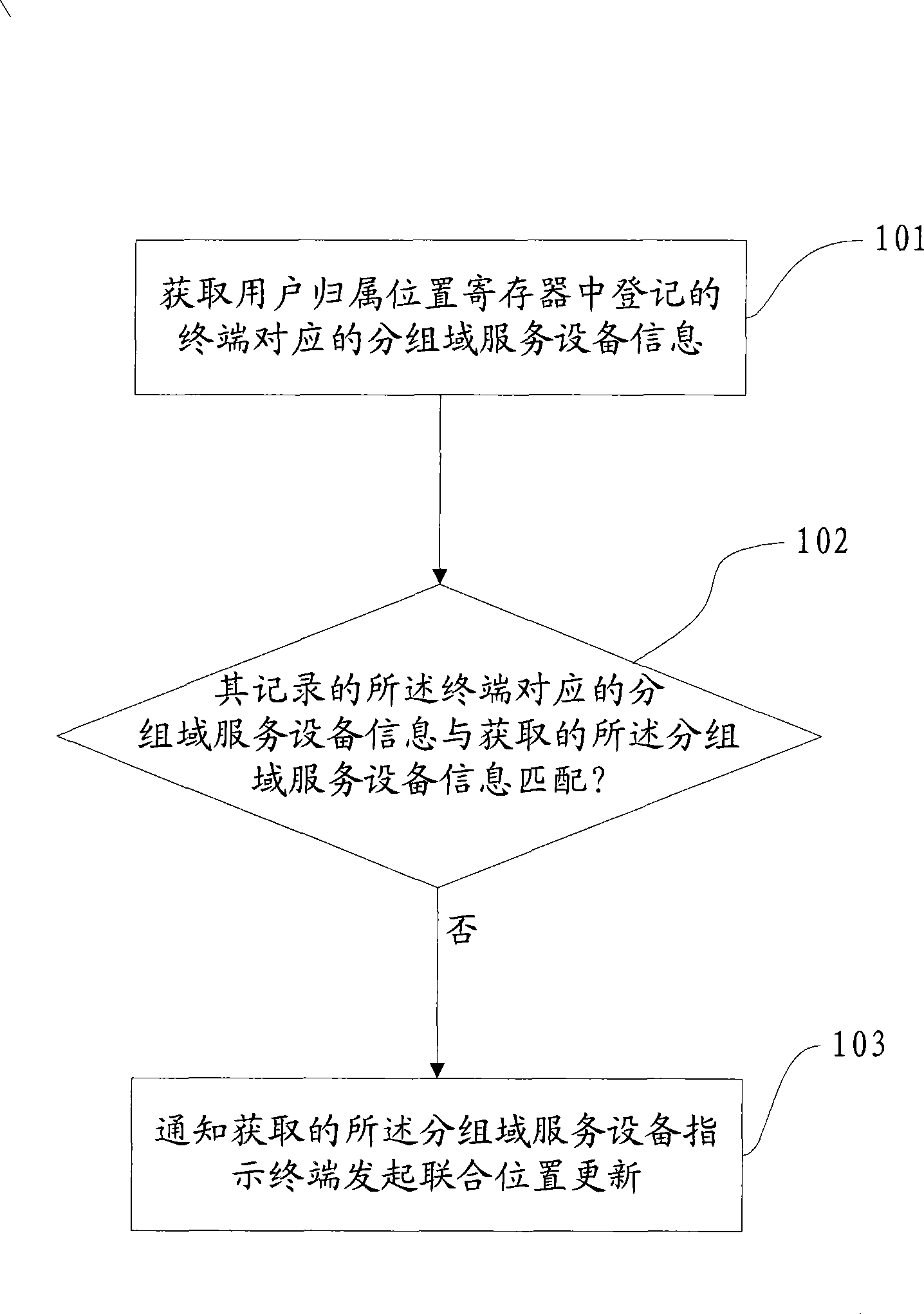 Method, apparatus and system for position information synchronization by packet domain and circuit domain