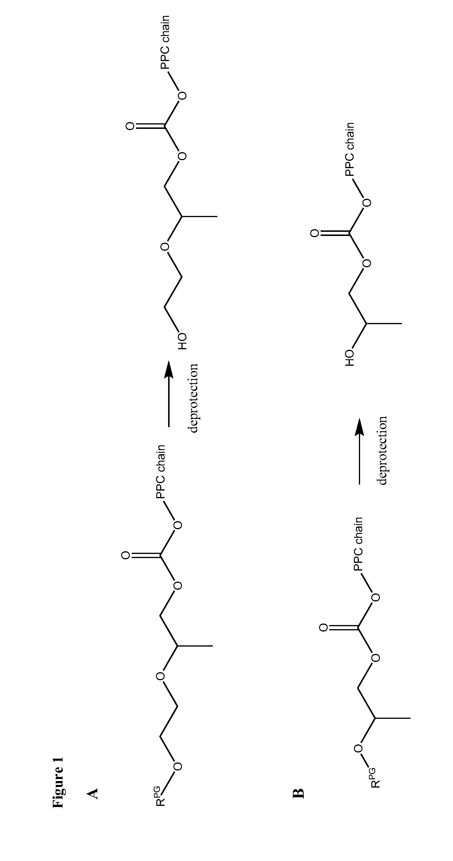 Polycarbonate polyol compositions and methods