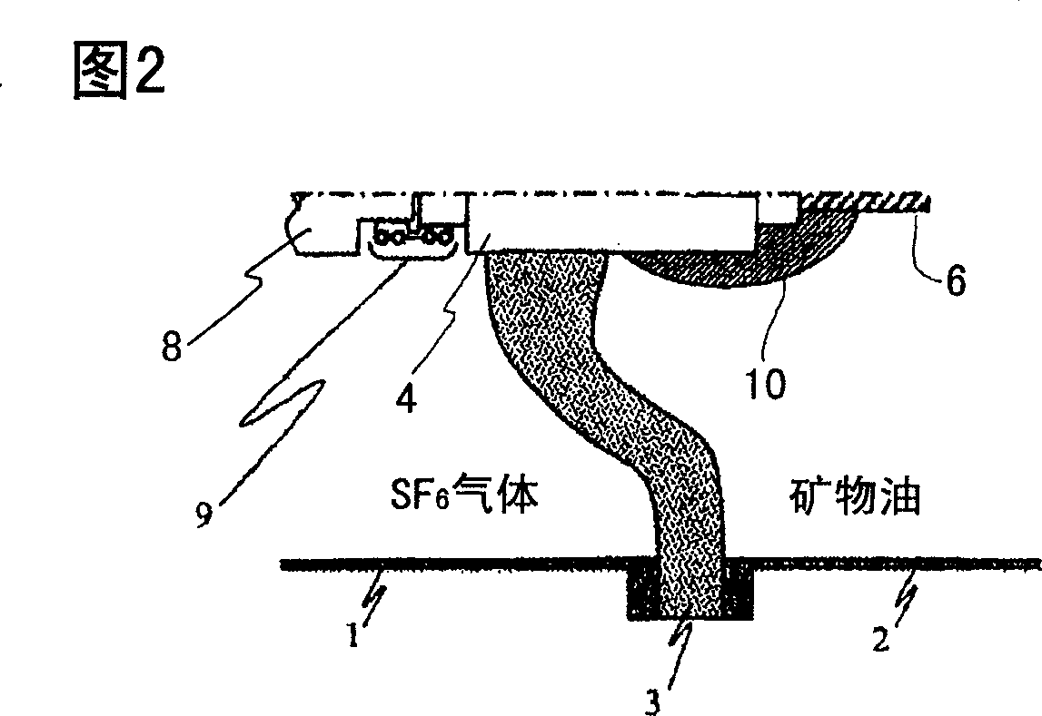 Gas insulation switch device and oil immersed transformer connection structure