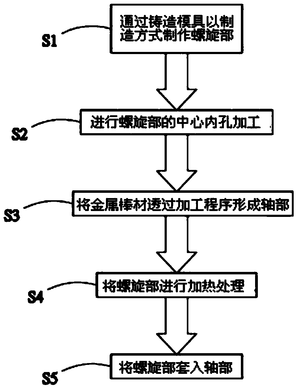 Manufacturing method of combined type spiral rotor