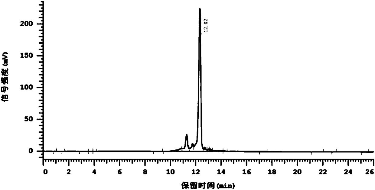 Method for detecting tylosin residual titer in fungus residue