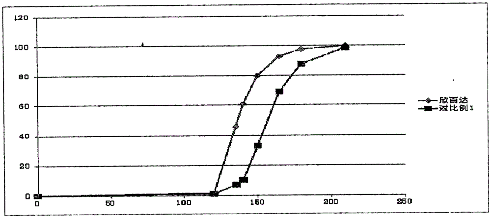 Duloxetine hydrochloride enteric mini-pill preparation