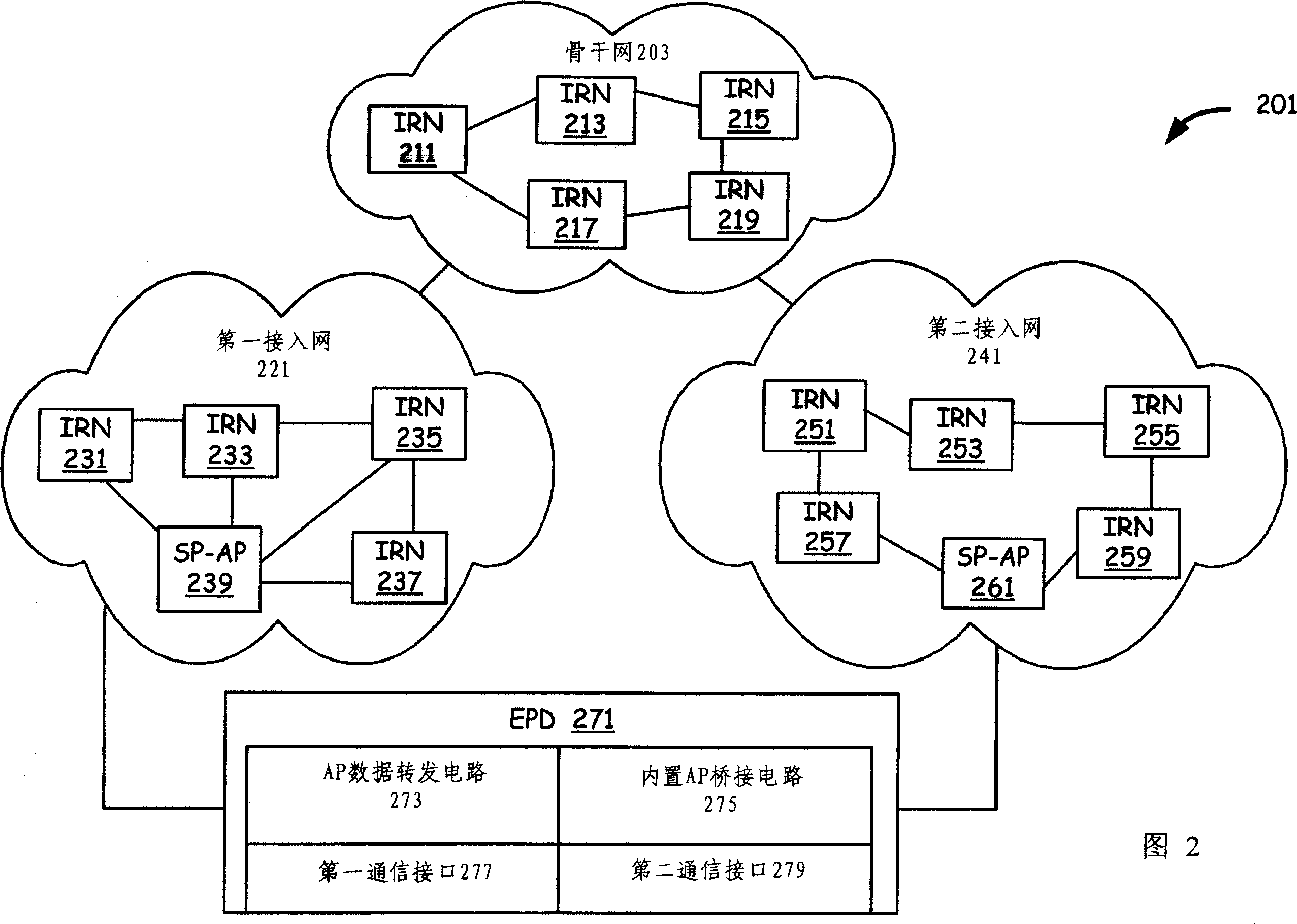 Communication structure supporting data communication, inter access node and terminal device