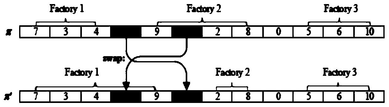 Flow shop production scheduling method for distributed precast concrete components