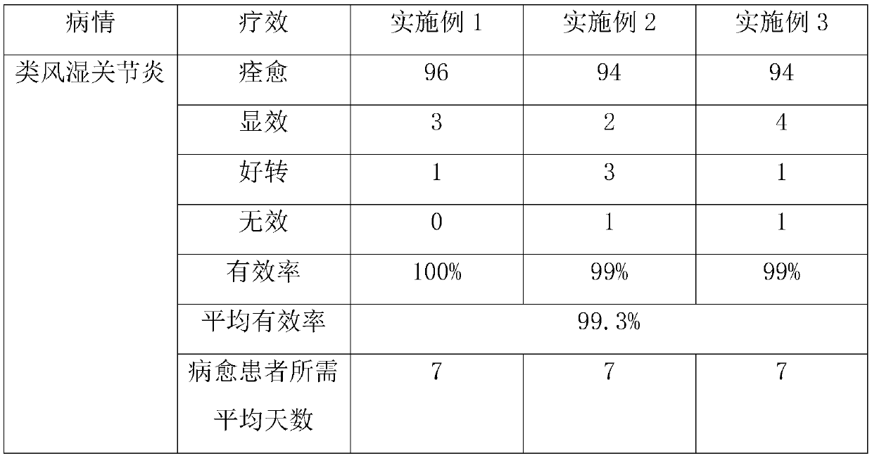 Plaster for treating rheumatoid arthritis and preparation method thereof