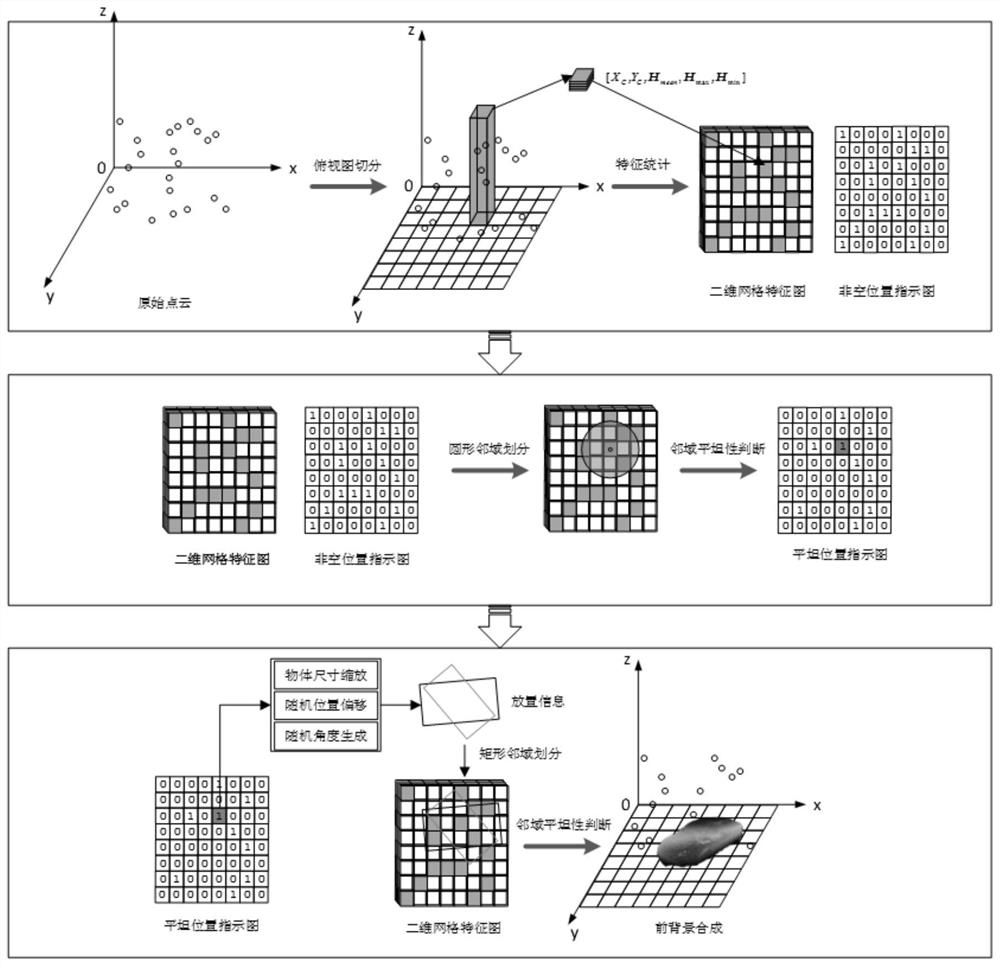 Fusion method, system and device for foreground point cloud and background point cloud