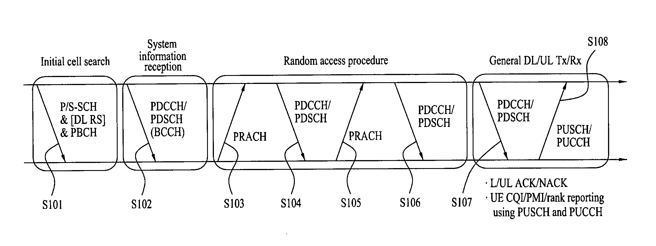 Method for wireless communication between user equipment and base station in wireless communication system supporting first user equipment that uses single frequency band and second user equipment that uses plurality of frequency bands