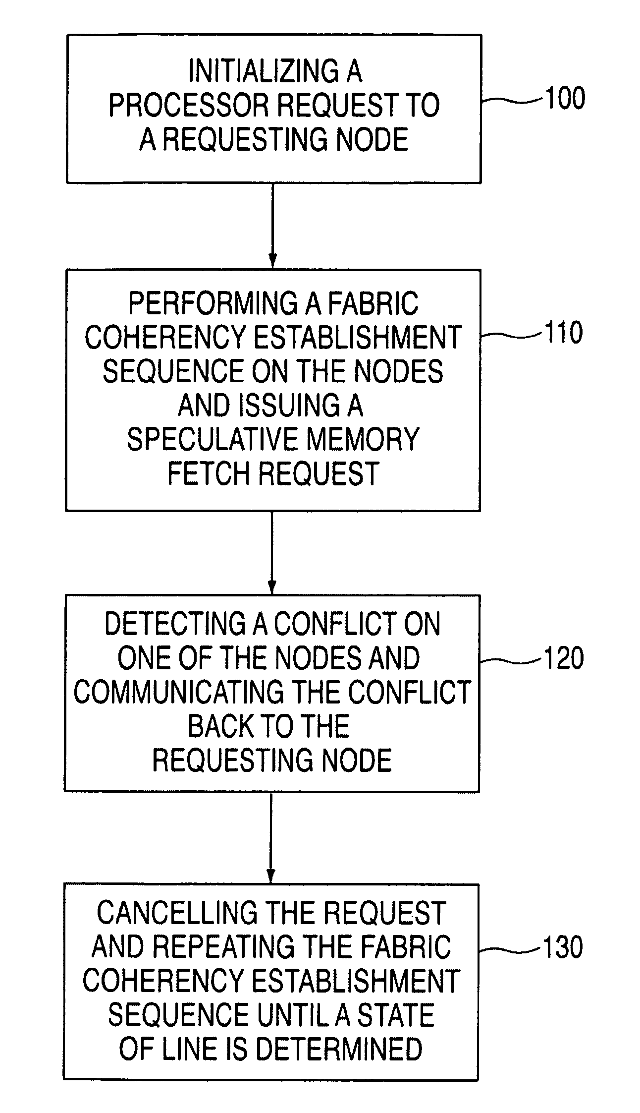 Method, system and computer program product for preventing lockout and stalling conditions in a multi-node system with speculative memory fetching