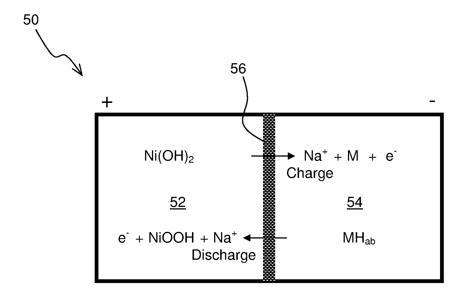 Nickel-metal hydride battery using alkali ion conducting separator