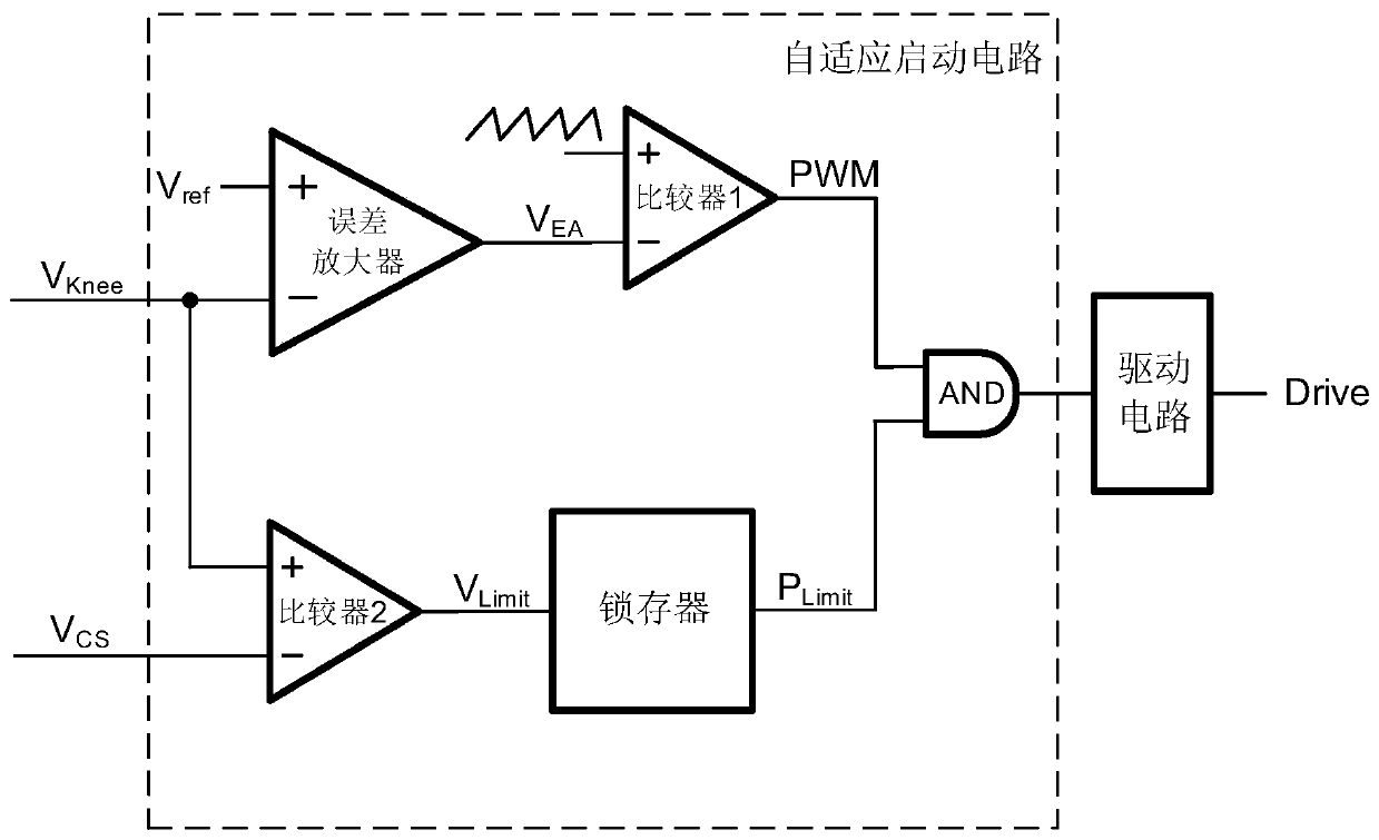 An Adaptive Start-up Circuit for Primary Side Feedback Flyback Converter