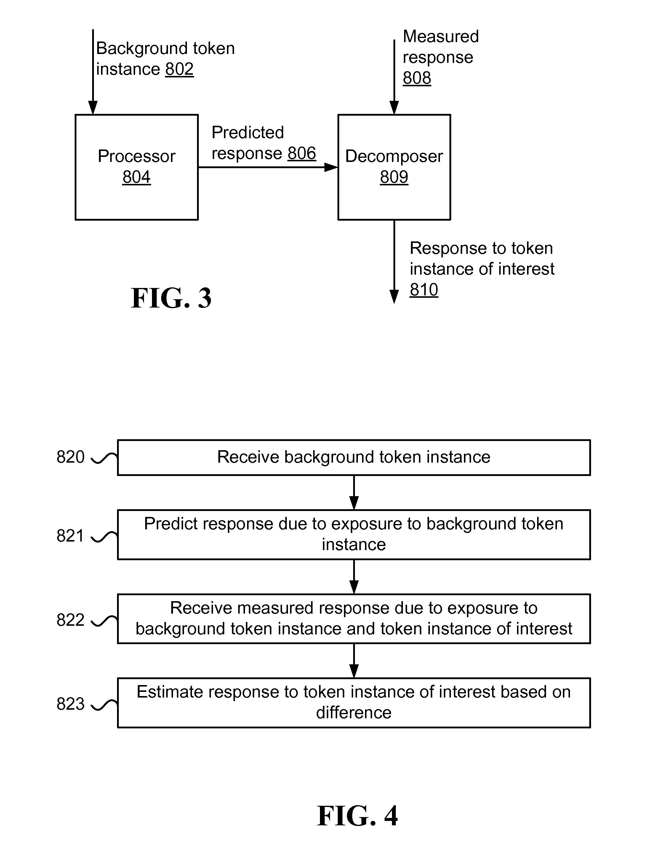 Method and system for estimating response to token instance of interest