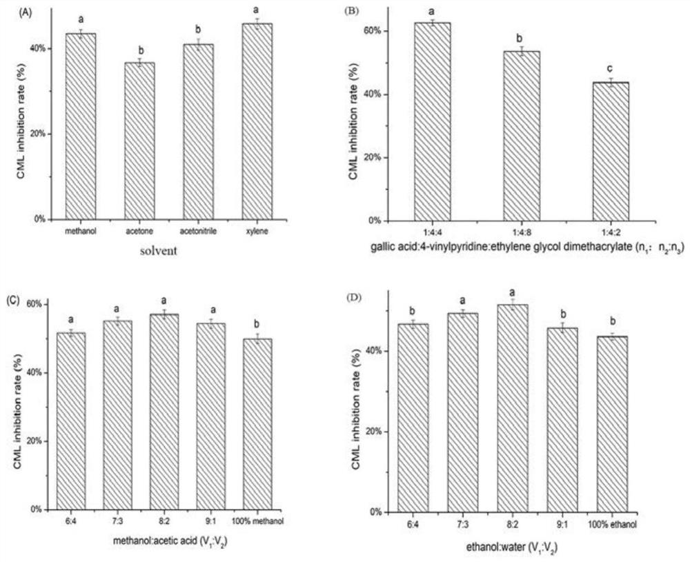 A distiller's grain extract and its preparation method and application