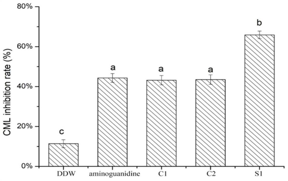 A distiller's grain extract and its preparation method and application