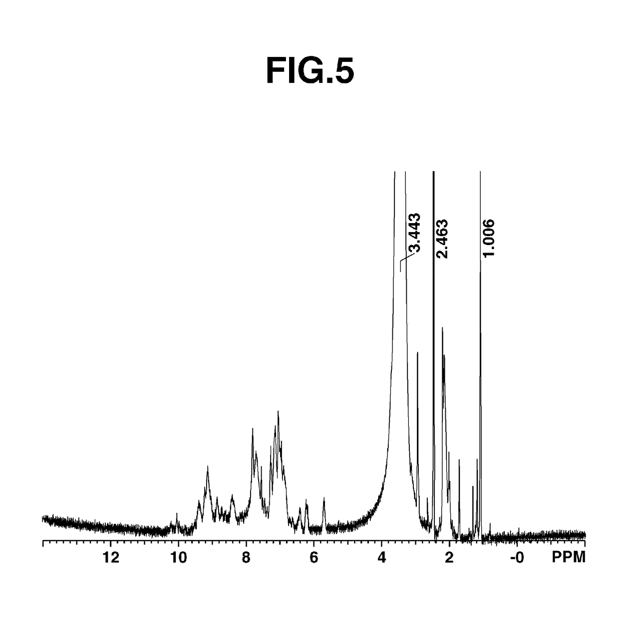 Polymer containing triazine ring and composition containing same