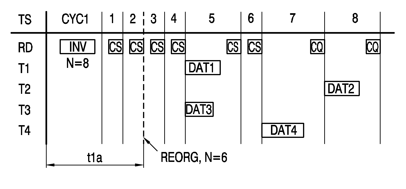 Method of Reading Data From Transponders Through a Reader, a Transponder, and a Reader
