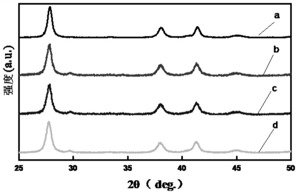 A kind of y-doped pseudo-ternary semiconductor refrigeration material and its preparation method