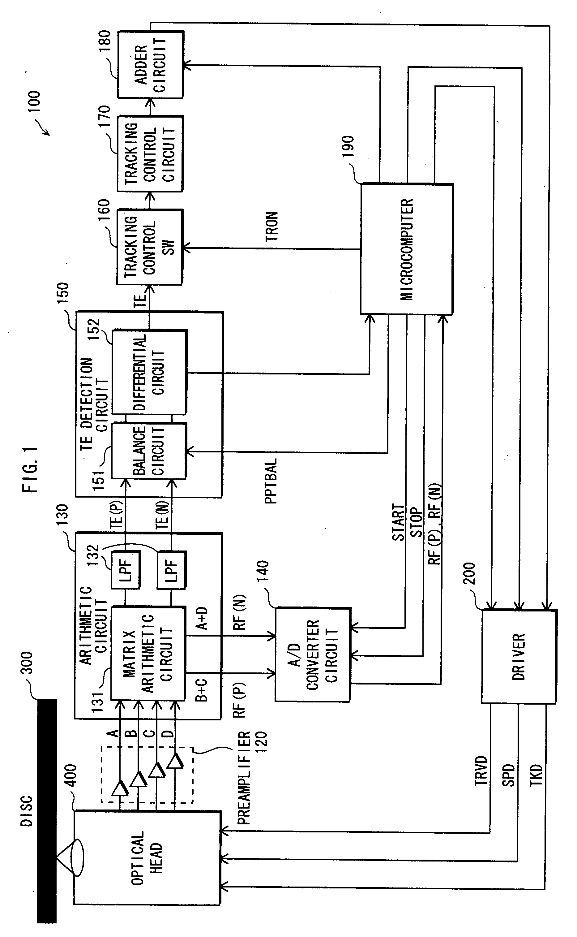 Optical disc apparatus, tracking control method, and integrated circuit