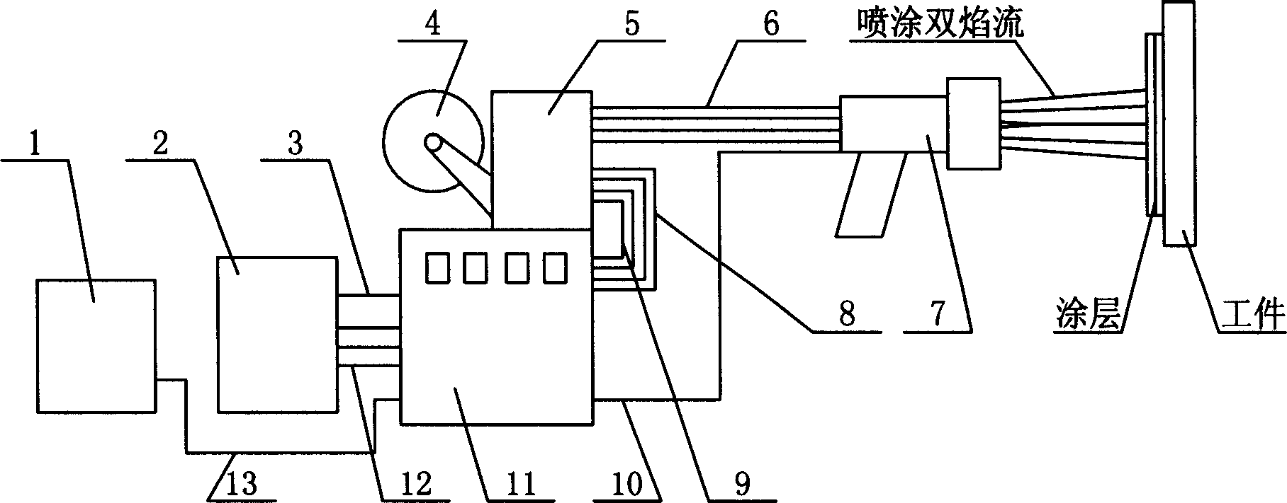 Integrated double end electric arc spraying equipment and spraying method