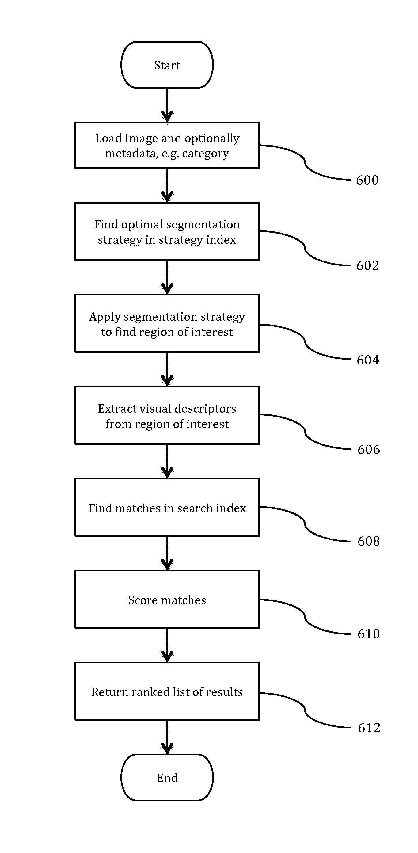 System for automated segmentation of images through layout classification