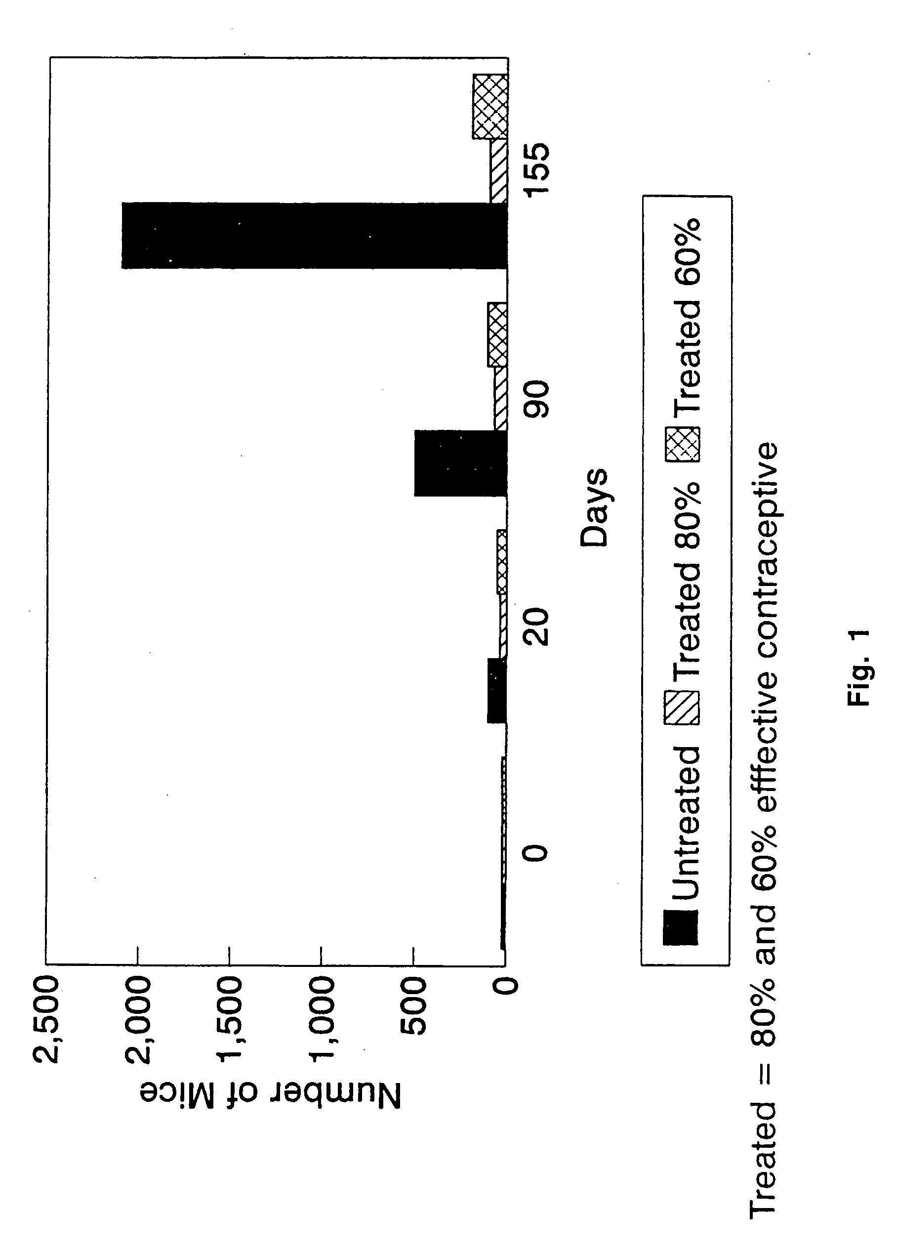 Animal immunocontraceptives expressed in plants and uses thereof