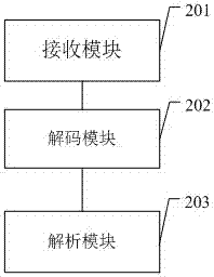 Voice recognition method and device