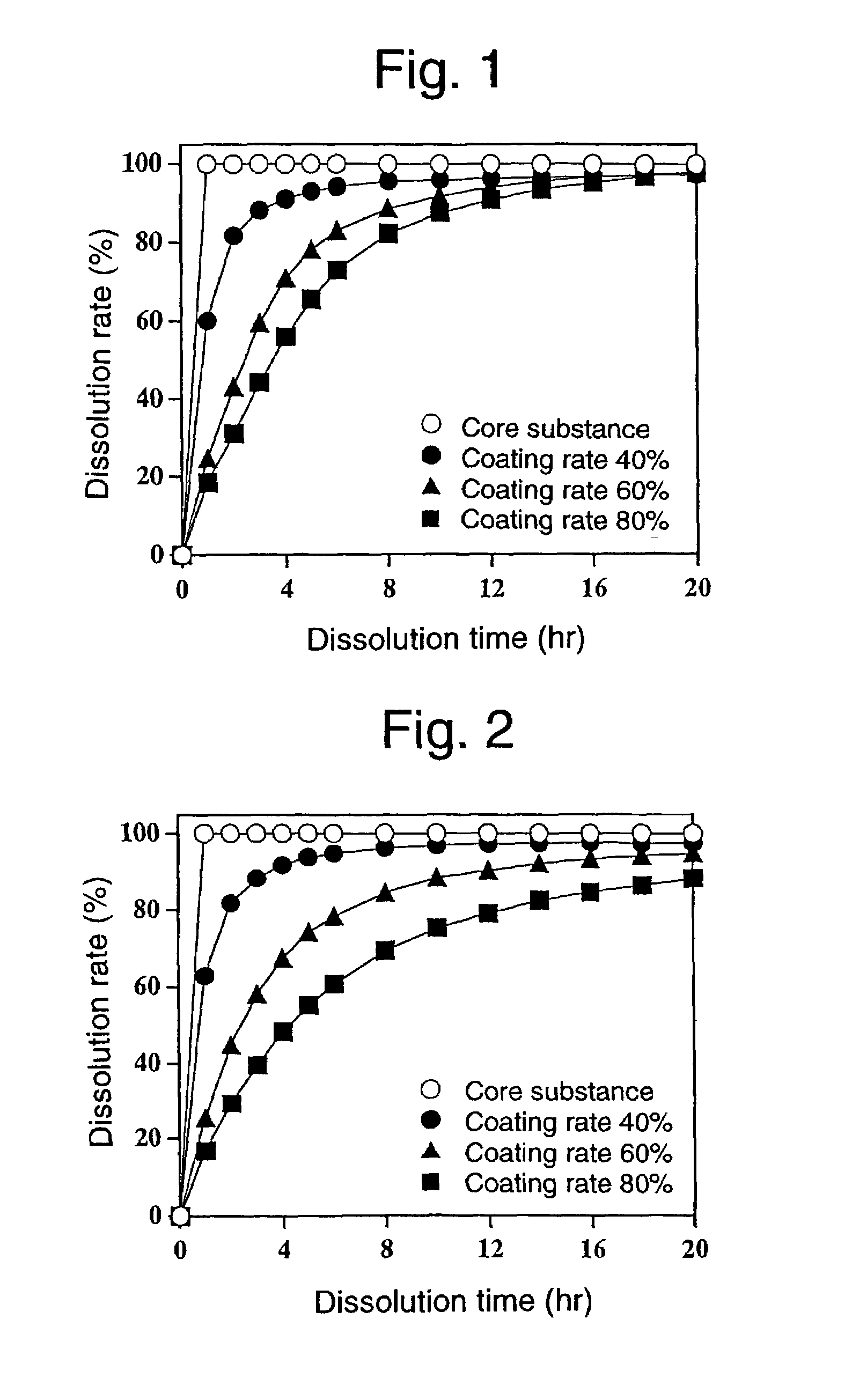 Sustained-release preparation and process for producing the same