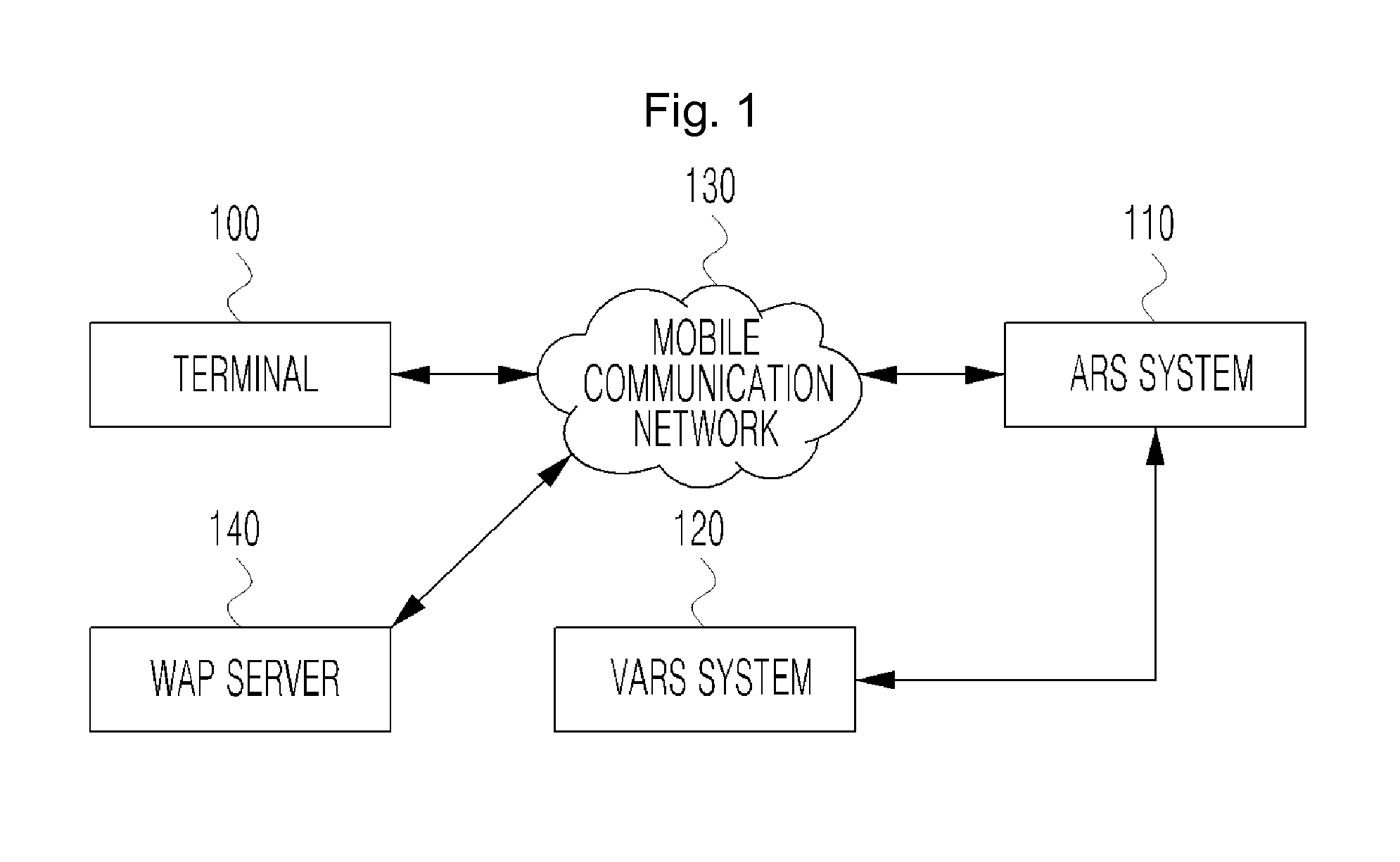 Visual ars service system and method enabled by mobile terminal's call control function