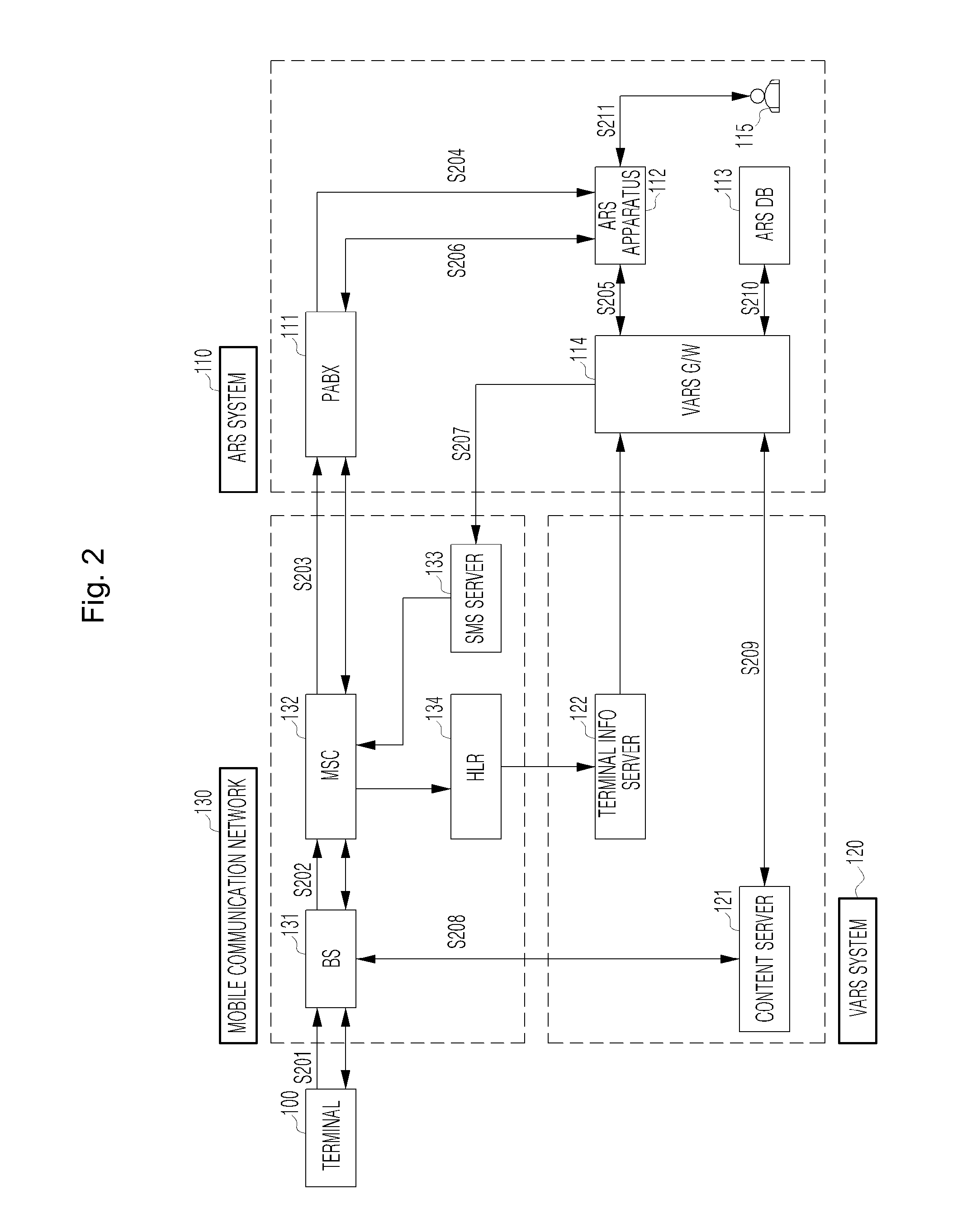 Visual ars service system and method enabled by mobile terminal's call control function