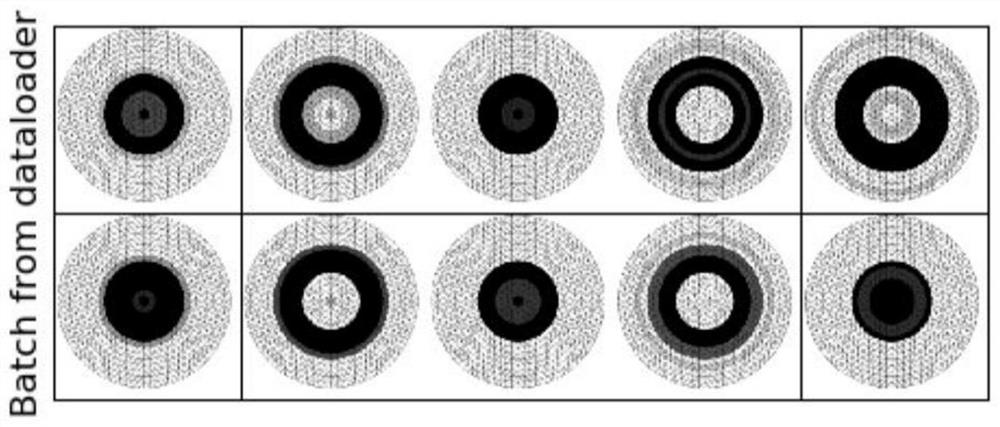 Two-phase flow pattern identification method based on multi-scale convolutional network