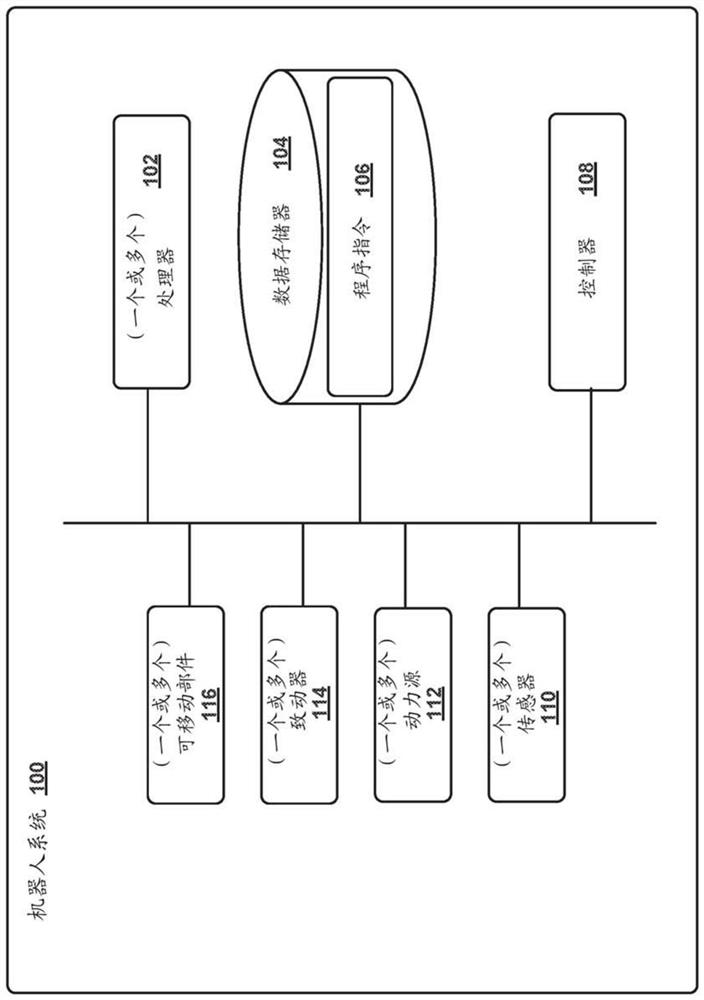 Systems and methods for determining operating offset