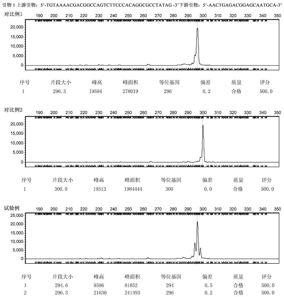 DNA (deoxyribonucleic acid) bar code and primer group for identifying source area of champignon luteo-virens and application of DNA bar code and primer group