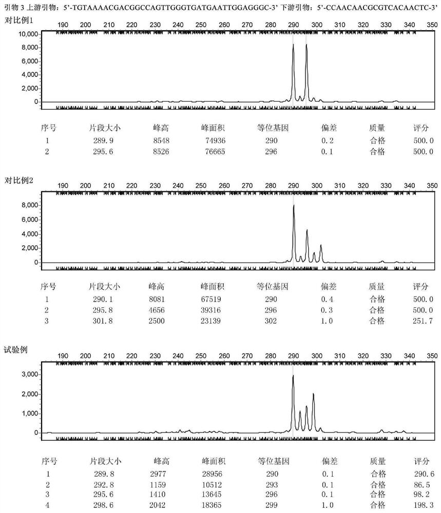 DNA (deoxyribonucleic acid) bar code and primer group for identifying source area of champignon luteo-virens and application of DNA bar code and primer group