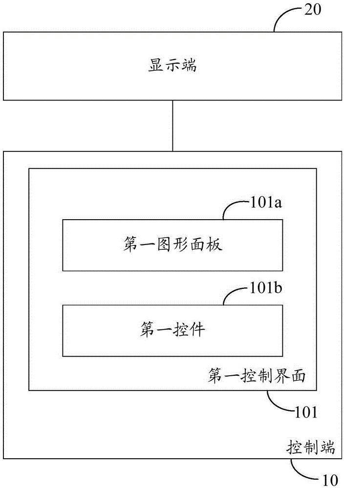 Household electrical appliance control system, and control device, construction method and control method thereof